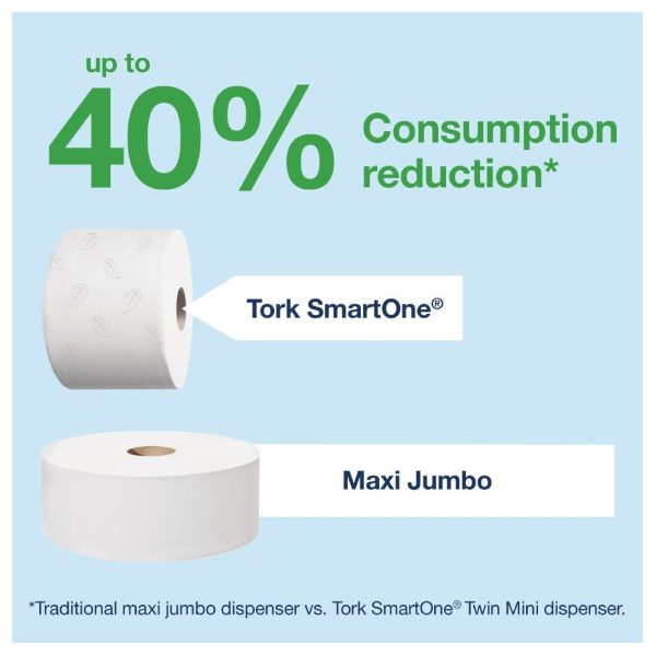 Tork SmartOne® Mini Toilet Roll Dispenser T9 - Image 3