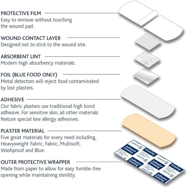 Dependaplast Fabric Plasters 7.5 x 2.5cm - Image 4